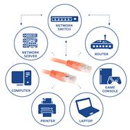 ACT Orange 0.5 meter U/UTP CAT6 patch cable with RJ45 connectors - 0.5 m - Cat6 - RJ-45 - RJ-45 - Orange