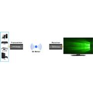 IDATA HDMI-WL53