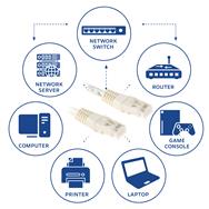 Câble de raccordement ACT - RJ-45 (M) vers RJ-45 (M)
