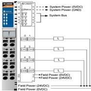 Moxa M-2800: 8 Digital outputs - sink - 24 VDC - 0.5A - Data service unit