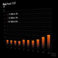 Be Quiet! ! Pure Power 13 M 750W null Watt