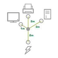 Câble d'alimentation en Y en ligne 1x CEE 7/7 vers 3x C13