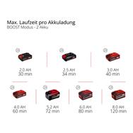 Batterie Einhell 4180430 28 bars 3000 l/h