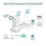 Point d'accès sans fil TP-LINK Omada EAP653 V2