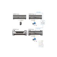 Récepteur - Extendeur KVM ATEN KE8950R