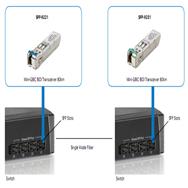 SFP-9221