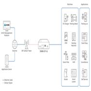 Modem M2M 5G D-Link DWM-311-G - Routeur - 0,45 Gbit/s