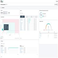 Logiciel HPE Morpheus VM Essentials : pour l'édition Business du cloud privé