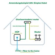 Câble fibre optique FTTH Simplex en ligne 20 m LC
