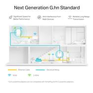 Kit CPL AX1800 Wi-Fi 6 TP-LINK G.hn2400