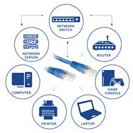 ACT Blue 0.5 meter U/UTP CAT6 patch cable with RJ45 connectors - 0.5 m - Cat6 - Blue