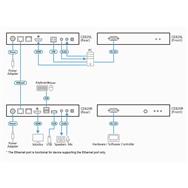 ATEN CE820L - Extension locale KVM / audio / série / USB