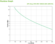 Onduleur APC Easy UPS SRV SRV1KI - 230 V