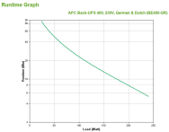 APC Back-UPS ES 400 - Onduleur - 230 V CA BE400-GR