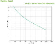 Onduleur APC Easy UPS SMV2000CAI