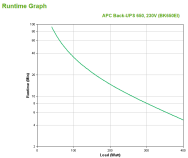 APC Back-UPS CS 650 - Modules enfichables (hors ligne) UPS 650 W