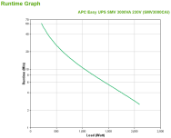 Onduleur APC Easy UPS SMV3000CAI