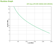 APC SRV3KI - Double conversion (en ligne) - 3 kVA - 2400 W - 110 V - 285 V - 40 - 70 Hz