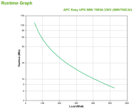 Onduleur APC Easy UPS SMV750CAI