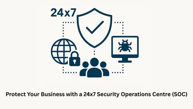 Managed network security